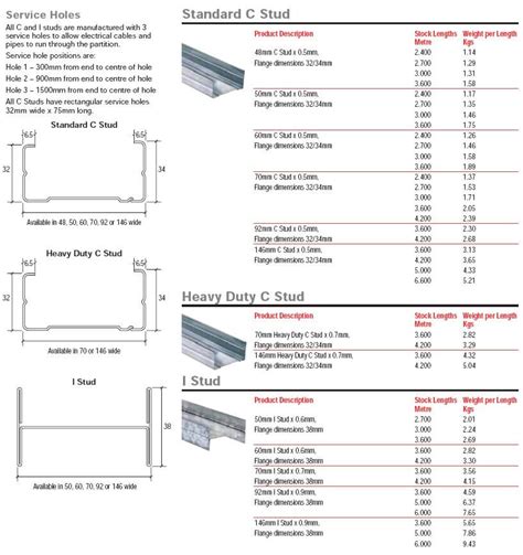 knauf metal stud data sheet|metal stud sizes in mm.